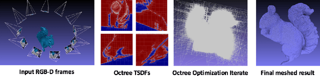 Figure 1 for An Octree-Based Approach towards Efficient Variational Range Data Fusion