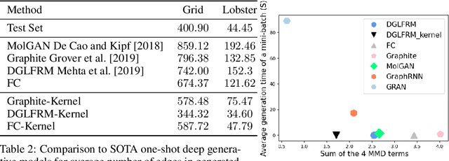 Figure 4 for Generating the Graph Gestalt: Kernel-Regularized Graph Representation Learning