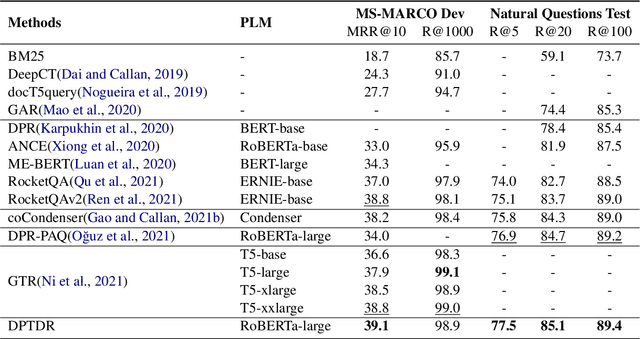 Figure 3 for DPTDR: Deep Prompt Tuning for Dense Passage Retrieval