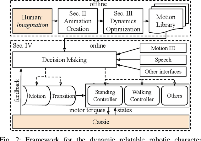 Figure 2 for Animated Cassie: A Dynamic Relatable Robotic Character