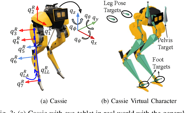 Figure 3 for Animated Cassie: A Dynamic Relatable Robotic Character