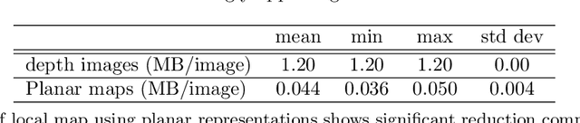 Figure 2 for Compute-Bound and Low-Bandwidth Distributed 3D Graph-SLAM