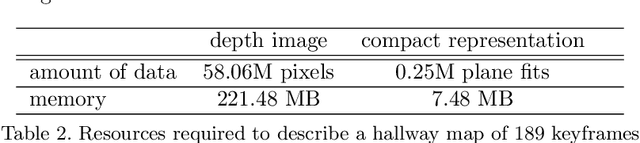 Figure 4 for Compute-Bound and Low-Bandwidth Distributed 3D Graph-SLAM