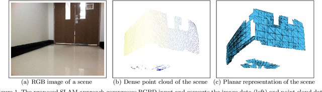 Figure 1 for Compute-Bound and Low-Bandwidth Distributed 3D Graph-SLAM