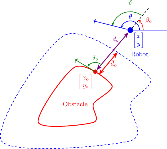 Figure 2 for Safety-Augmented Operation of Mobile Robots Using Variable Structure Control