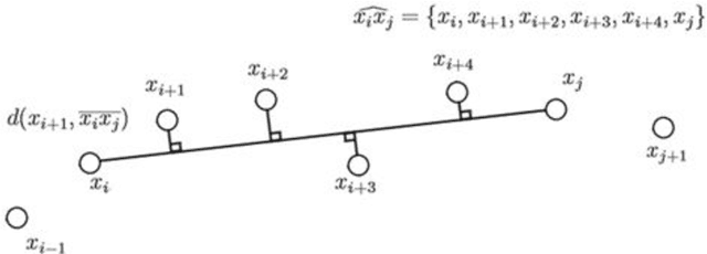 Figure 1 for Contour polygonal approximation using shortest path in networks