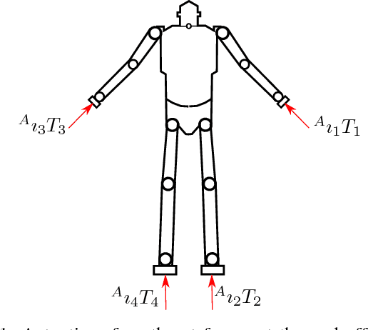 Figure 1 for Momentum Control of an Underactuated Flying Humanoid Robot