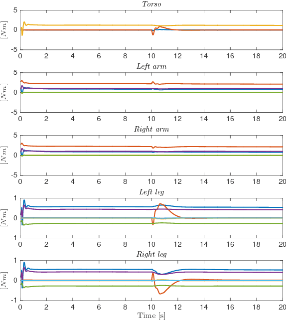 Figure 3 for Momentum Control of an Underactuated Flying Humanoid Robot