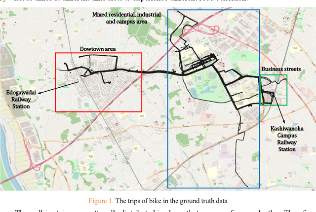 Figure 1 for An open GPS trajectory dataset and benchmark for travel mode detection