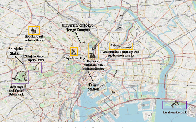 Figure 2 for An open GPS trajectory dataset and benchmark for travel mode detection