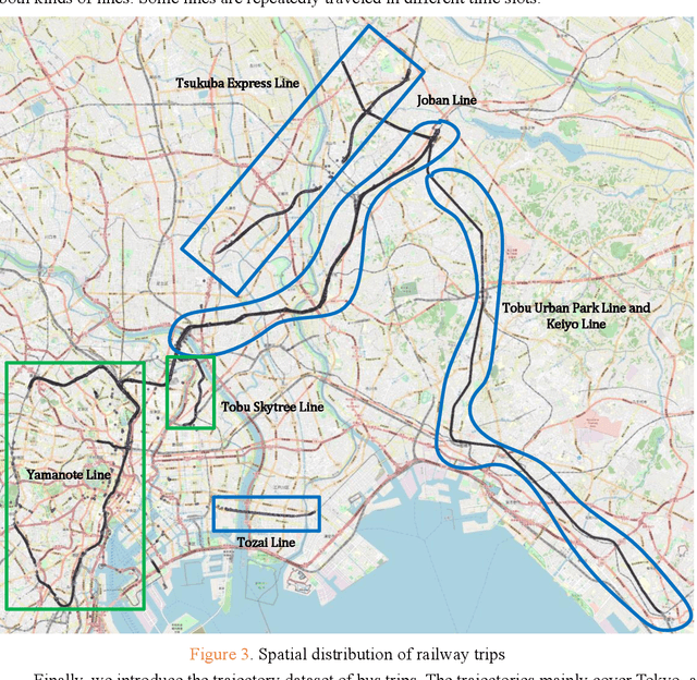 Figure 4 for An open GPS trajectory dataset and benchmark for travel mode detection