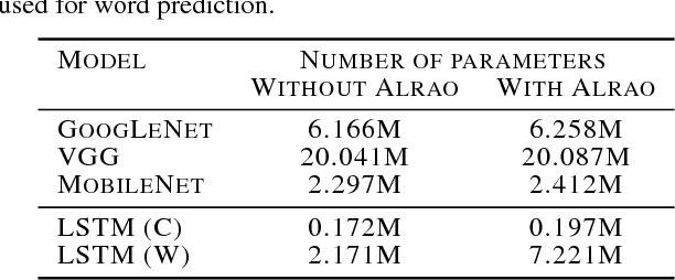 Figure 4 for Learning with Random Learning Rates