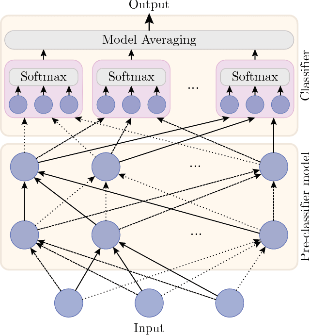 Figure 1 for Learning with Random Learning Rates