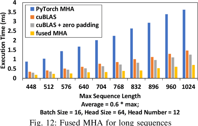 Figure 4 for ByteTransformer: A High-Performance Transformer Boosted for Variable-Length Inputs