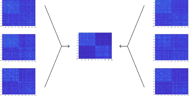 Figure 3 for On Matrix Factorizations in Subspace Clustering