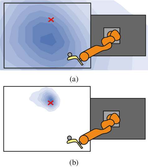 Figure 1 for Few-shot model-based adaptation in noisy conditions