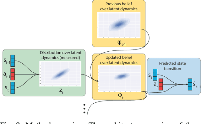 Figure 2 for Few-shot model-based adaptation in noisy conditions