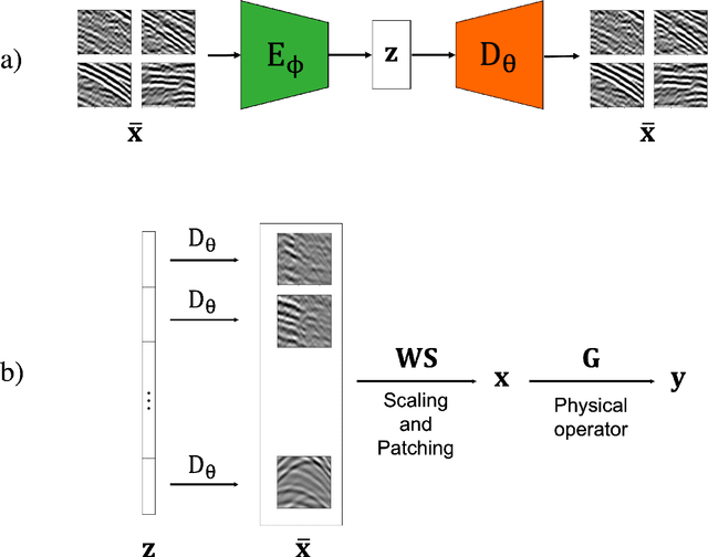 Figure 1 for Deep Preconditioners and their application to seismic wavefield processing