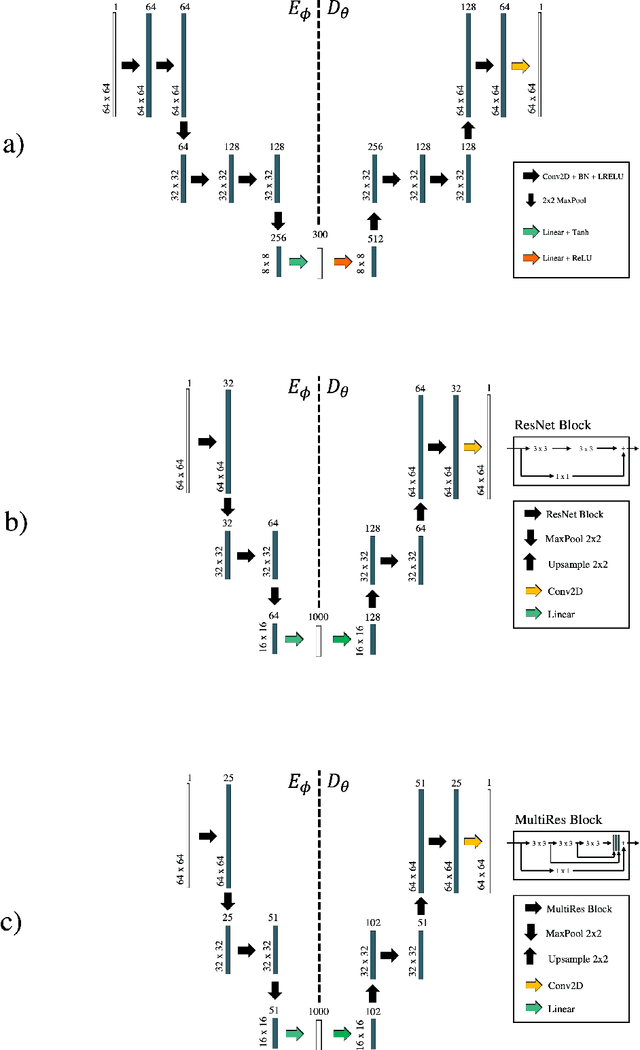Figure 2 for Deep Preconditioners and their application to seismic wavefield processing