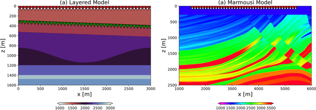 Figure 4 for Deep Preconditioners and their application to seismic wavefield processing