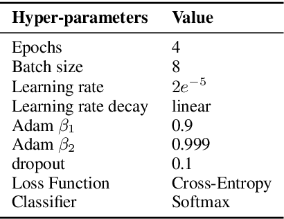 Figure 2 for CHOLAN: A Modular Approach for Neural Entity Linking on Wikipedia and Wikidata