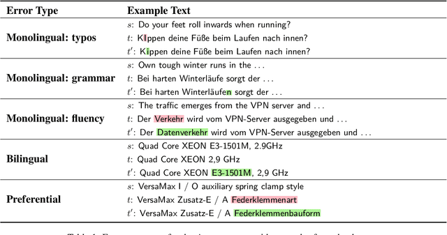 Figure 1 for Automatic Correction of Human Translations