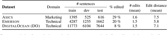 Figure 3 for Automatic Correction of Human Translations