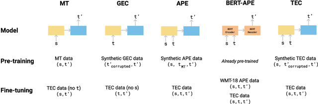 Figure 2 for Automatic Correction of Human Translations