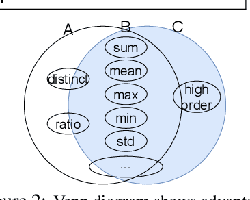 Figure 2 for SHORING: Design Provable Conditional High-Order Interaction Network via Symbolic Testing