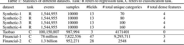 Figure 1 for SHORING: Design Provable Conditional High-Order Interaction Network via Symbolic Testing