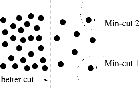 Figure 1 for Shift of Pairwise Similarities for Data Clustering