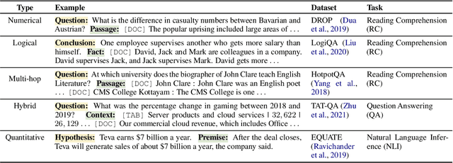 Figure 2 for Reasoning Like Program Executors