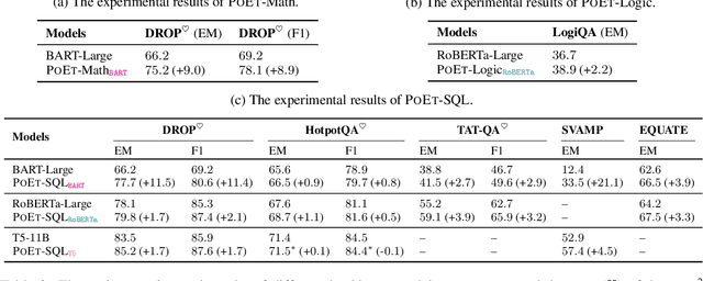 Figure 4 for Reasoning Like Program Executors