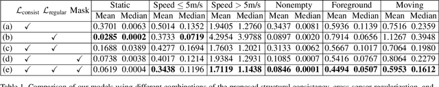 Figure 2 for Self-Supervised Pillar Motion Learning for Autonomous Driving