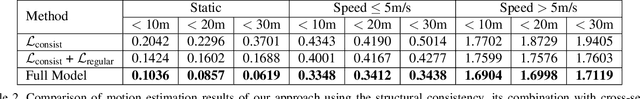 Figure 4 for Self-Supervised Pillar Motion Learning for Autonomous Driving