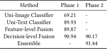 Figure 2 for A Multimodal Late Fusion Model for E-Commerce Product Classification