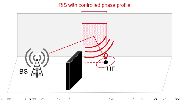 Figure 1 for Constrained RIS Phase Profile Optimization and Time Sharing for Near-field Localization