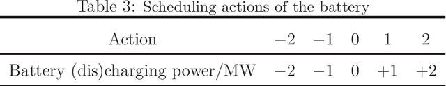 Figure 4 for Risk-Sensitive Markov Decision Processes with Combined Metrics of Mean and Variance