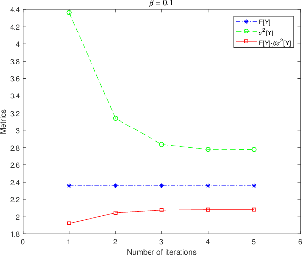 Figure 3 for Risk-Sensitive Markov Decision Processes with Combined Metrics of Mean and Variance