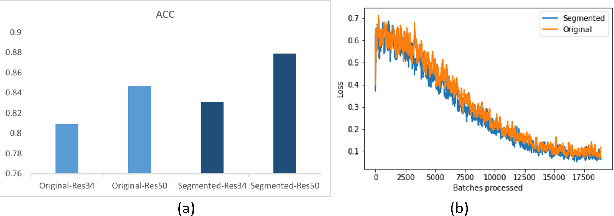 Figure 2 for CXR-Net: An Encoder-Decoder-Encoder Multitask Deep Neural Network for Explainable and Accurate Diagnosis of COVID-19 pneumonia with Chest X-ray Images