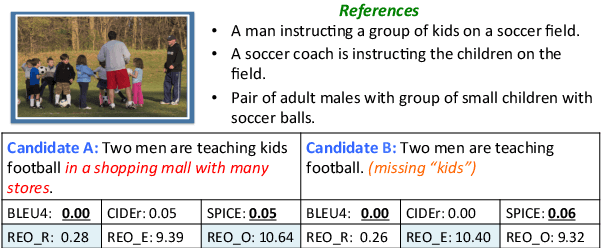 Figure 1 for REO-Relevance, Extraness, Omission: A Fine-grained Evaluation for Image Captioning