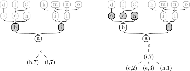 Figure 4 for Finding Good Proofs for Description Logic Entailments Using Recursive Quality Measures (Extended Technical Report)