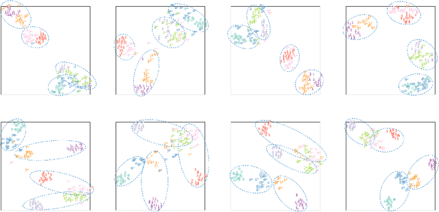 Figure 3 for DGC-vector: A new speaker embedding for zero-shot voice conversion