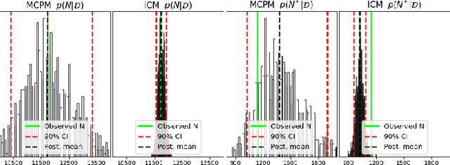 Figure 1 for Log Gaussian Cox Process Networks
