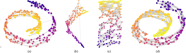 Figure 1 for Hierarchic Neighbors Embedding