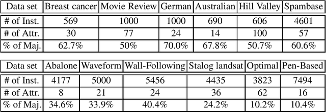 Figure 1 for Machine Truth Serum