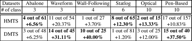 Figure 3 for Machine Truth Serum