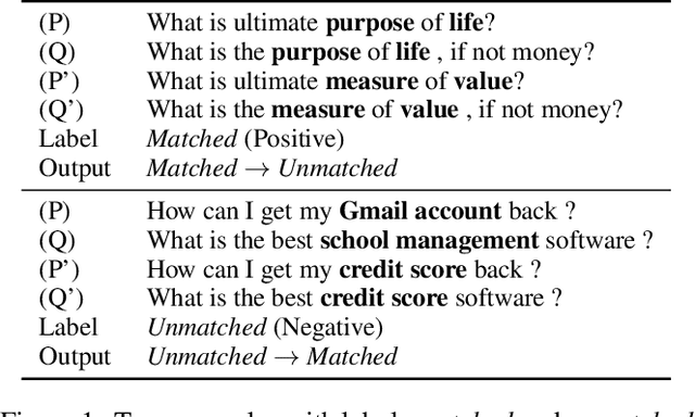 Figure 1 for Adversarial Examples with Difficult Common Words for Paraphrase Identification