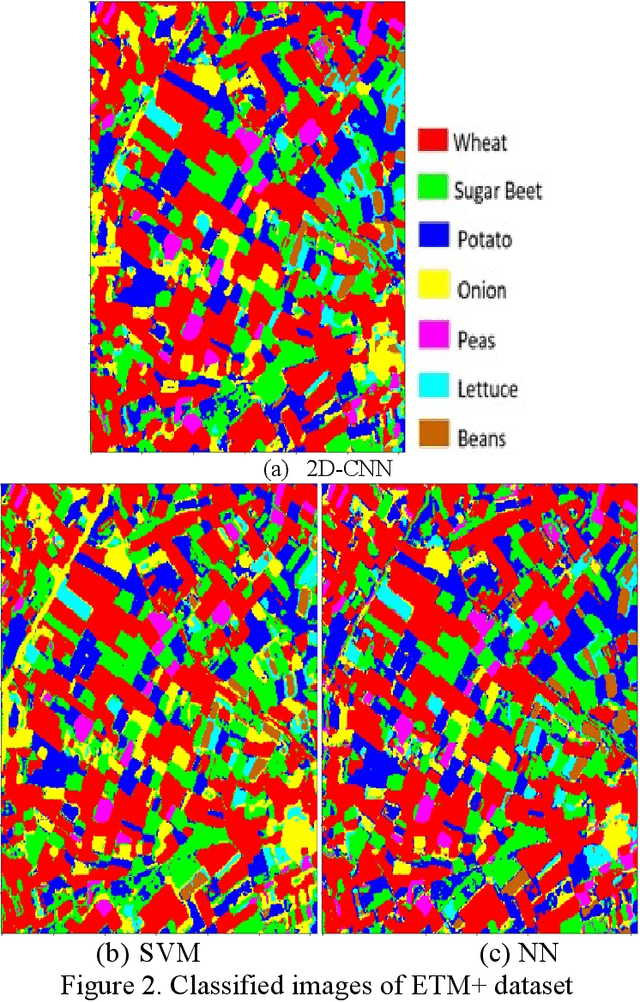 Figure 3 for Patch Based Classification of Remote Sensing Data: A Comparison of 2D-CNN, SVM and NN Classifiers
