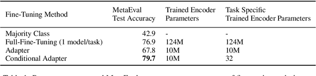 Figure 2 for Analysis and Prediction of NLP Models Via Task Embeddings